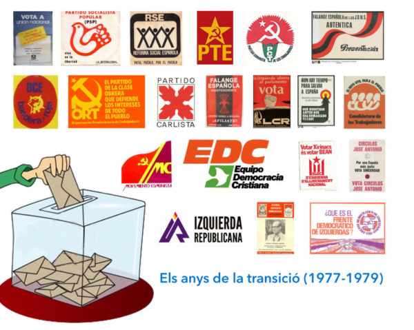 Menúncies electorals (I): Els anys de la transició (1977-1979)